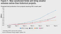 Content Dam Os En Articles Print Volume 78 Issue 1 Market Outlook Low Oil Prices Could Support Longer Term Deepwater Comeback Leftcolumn Article Thumbnailimage File