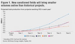 Content Dam Os En Articles Print Volume 78 Issue 1 Market Outlook Low Oil Prices Could Support Longer Term Deepwater Comeback Leftcolumn Article Thumbnailimage File Content Dam Os En Articles Print Volume 78 Issue 1 Market Outlook Low Oil Prices Could Support Longer Term Deepwater Comeback Leftcolumn Article Thumbnailimage File