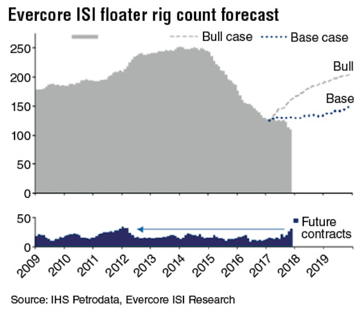 Content Dam Os En Articles Print Volume 78 Issue 1 Market Outlook Offshore Industry Looks Forward To A Better Year Leftcolumn Article Thumbnailimage File