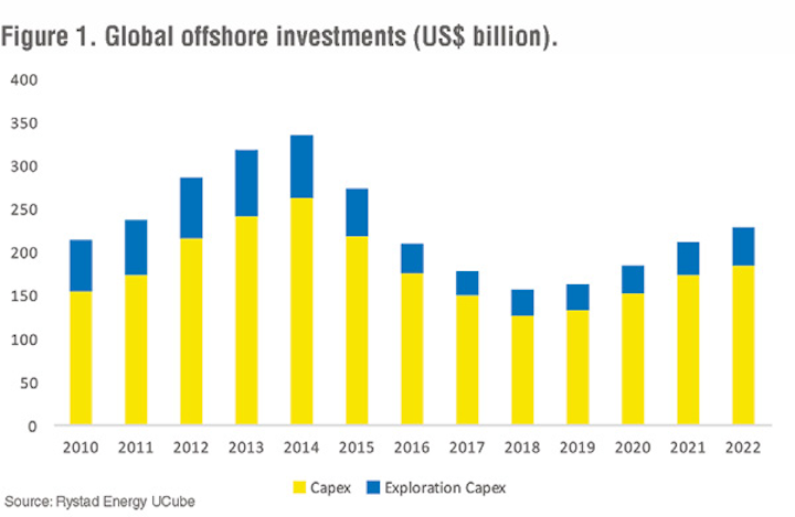 Content Dam Os En Articles Print Volume 78 Issue 1 Market Outlook Offshore Oil And Gas Investments Expected To Grow Starting In 2019 Leftcolumn Article Thumbnailimage File
