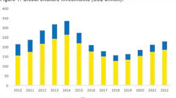 Content Dam Os En Articles Print Volume 78 Issue 1 Market Outlook Offshore Oil And Gas Investments Expected To Grow Starting In 2019 Leftcolumn Article Thumbnailimage File