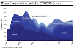 Content Dam Os En Articles Print Volume 78 Issue 2 Departments Data Hebron To Stabilize Canada S Mid Term Offshore Oil Production Leftcolumn Article Thumbnailimage File Content Dam Os En Articles Print Volume 78 Issue 2 Departments Data Hebron To Stabilize Canada S Mid Term Offshore Oil Production Leftcolumn Article Thumbnailimage File