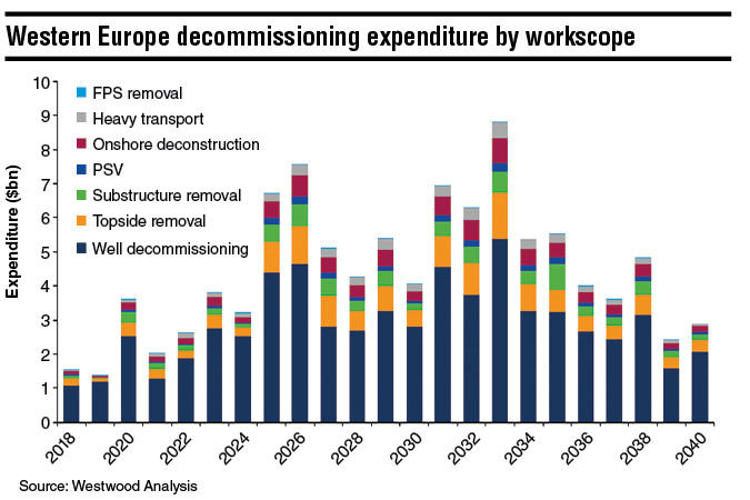 Content Dam Os En Articles Print Volume 78 Issue 2 Departments Data Supply Chain Innovation Key For Western Europe Decommissioning Leftcolumn Article Thumbnailimage File