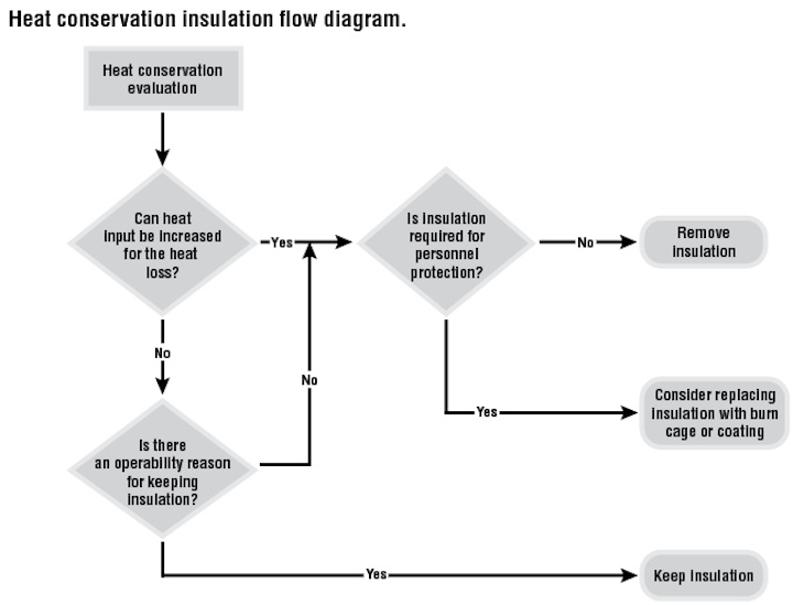 Content Dam Os En Articles Print Volume 78 Issue 2 Engineering Construction Installation Insulation Optimization Improves Safety Reduces Corrosion Risks Leftcolumn Article Thumbnailimage File