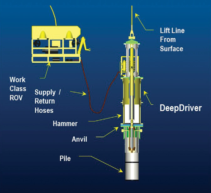 Content Dam Os En Articles Print Volume 78 Issue 2 Equipment Engineering Deepdriver Subsea Hammer Provides Low Cost Piling Solution Leftcolumn Article Thumbnailimage File
