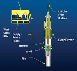 Content Dam Os En Articles Print Volume 78 Issue 2 Equipment Engineering Deepdriver Subsea Hammer Provides Low Cost Piling Solution Leftcolumn Article Thumbnailimage File Content Dam Os En Articles Print Volume 78 Issue 2 Equipment Engineering Deepdriver Subsea Hammer Provides Low Cost Piling Solution Leftcolumn Article Thumbnailimage File