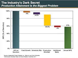 Content Dam Os En Articles Print Volume 78 Issue 2 Offshore Leadership Forum Industry Executives Offer Sustainable Development Strategies At Second Offshore Leadership Forum Leftcolumn Article Thumbnailimage File Content Dam Os En Articles Print Volume 78 Issue 2 Offshore Leadership Forum Industry Executives Offer Sustainable Development Strategies At Second Offshore Leadership Forum Leftcolumn Article Thumbnailimage File