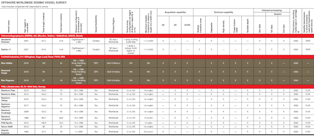 Seismicvesselsurveytable