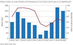 Free cash flow from upstream activities for public companies