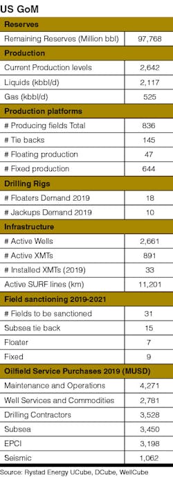 1905 Of Fgulf T01 1905 Of Fgulf T01