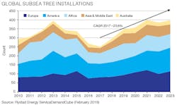 1905 Of Fryst Z03 1905 Of Fryst Z03