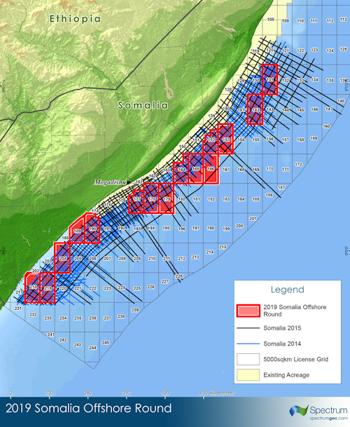 2019 Somalia Offshore Round