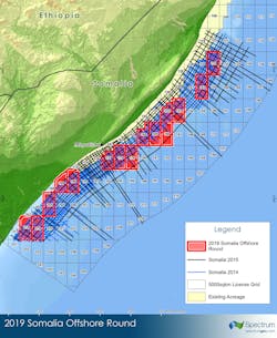2019 Somalia Offshore Round 2019 Somalia Offshore Round