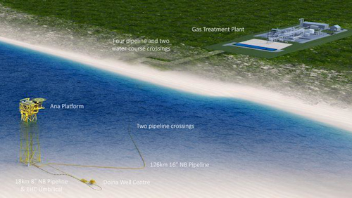 Midia gas field layout