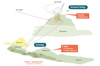 Solveig oil field schematic