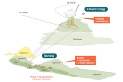 Solveig oil field schematic Solveig oil field schematic