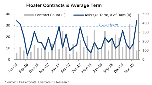 Content Dam Os En Articles 2019 04 Drilling Rig Contractors Have Strong First Quarter Report Finds Leftcolumn Article Headerimage File