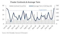 Content Dam Os En Articles 2019 04 Drilling Rig Contractors Have Strong First Quarter Report Finds Leftcolumn Article Headerimage File Content Dam Os En Articles 2019 04 Drilling Rig Contractors Have Strong First Quarter Report Finds Leftcolumn Article Headerimage File