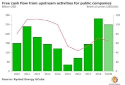 Content Dam Os En Articles 2019 04 Free Cash Flow For E P Companies Reach Record High Leftcolumn Article Headerimage File Content Dam Os En Articles 2019 04 Free Cash Flow For E P Companies Reach Record High Leftcolumn Article Headerimage File