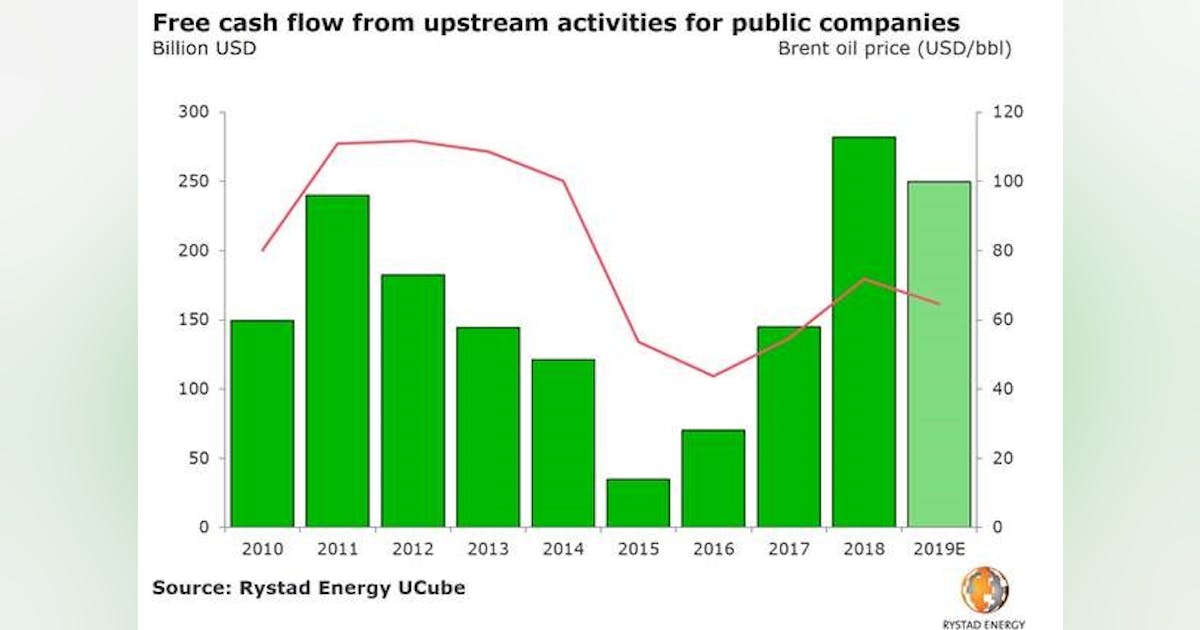 Free cash flow for E P companies reaches record high Offshore