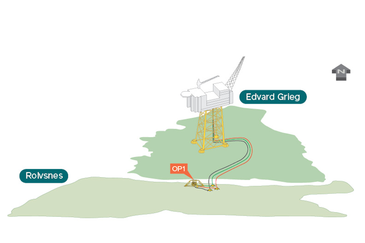 Rolvsnes extended well test