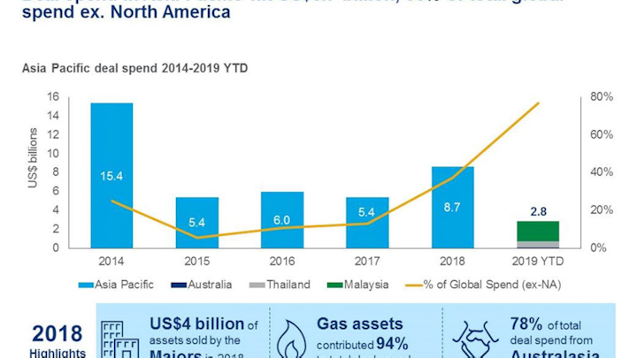 Content Dam Os En Articles 2019 04 More Upstream M A Deals Likely Offshore Southeast Asia Leftcolumn Article Headerimage File