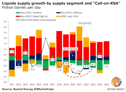 Content Dam Os En Articles 2019 04 New Opec Production Cuts Needed To Prop Up Oil Prices Leftcolumn Article Headerimage File