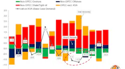 Content Dam Os En Articles 2019 04 New Opec Production Cuts Needed To Prop Up Oil Prices Leftcolumn Article Headerimage File