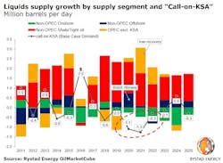 Content Dam Os En Articles 2019 04 New Opec Production Cuts Needed To Prop Up Oil Prices Leftcolumn Article Headerimage File Content Dam Os En Articles 2019 04 New Opec Production Cuts Needed To Prop Up Oil Prices Leftcolumn Article Headerimage File