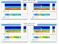 Scenario 1: XWI without AWI (i.e. industry standard methodology) Scenario 2: XWI with AWI (S-Cube methodology) Scenario 1: XWI without AWI (i.e. industry standard methodology) Scenario 2: XWI with AWI (S-Cube methodology)