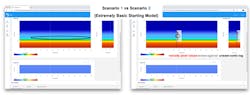 In scenario 1, velocity pixel values diverge from measured reality at about 2.2 km. In scenario 2, values capture the main trends of the log down the full length to the target zone depth (below 3 km). Going to higher frequencies will continue to sharpen the model. In scenario 1, velocity pixel values diverge from measured reality at about 2.2 km. In scenario 2, values capture the main trends of the log down the full length to the target zone depth (below 3 km). Going to higher frequencies will continue to sharpen the model.