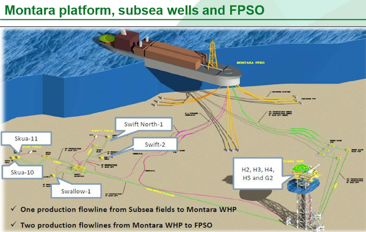 Interventions to lift production at Montara offshore Australia | Offshore