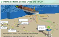 Montara field layout Montara field layout