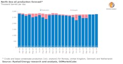 Rystad Friday Snapshot Om Rystad Friday Snapshot Om