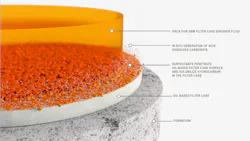 ORCA for OBM is designed to remove drilling damage caused by oil-based drill-in fluids in open hole sections of production and injection wells. ORCA for OBM is designed to remove drilling damage caused by oil-based drill-in fluids in open hole sections of production and injection wells.