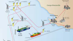 Conceptual full field development plan of the Marine XII development.