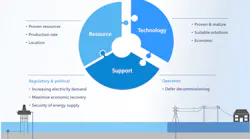 Gas to wire is said to maximize the recovery of stranded gas resources to provide secure, sustainable energy to local power markets.