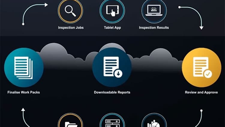 Inform Inspect workflow.