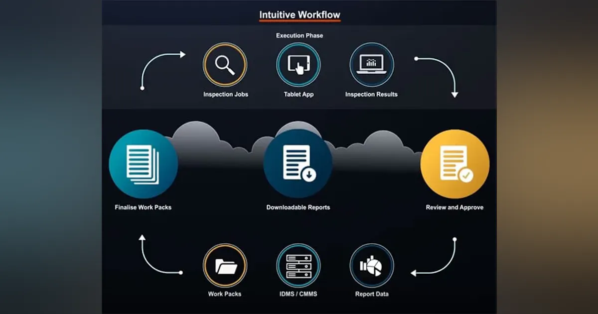 Inform Rbi Software Oceaneering Oceaneering inspection system optimizes personnel on-site time ...