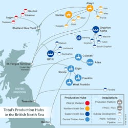 Total S Production Hubs In The British North Sea