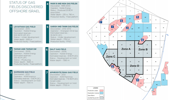 Status of gas fields discovered offshore Israel and the blocks offshore under the country's second bid round.