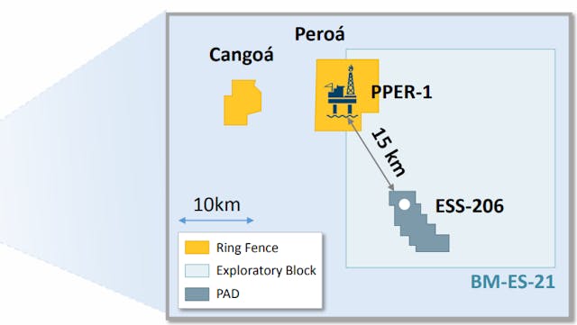 The Pero&aacute; and Cango&aacute; fields are in the Esp&iacute;rito Santo basin offshore Brazil.