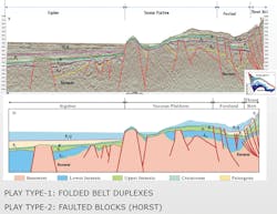 Play types from new BGP-acquired seismic data. Play types from new BGP-acquired seismic data.