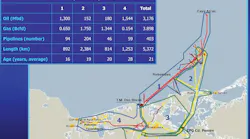 Natural gas options from Mexico’s new offshore reserves