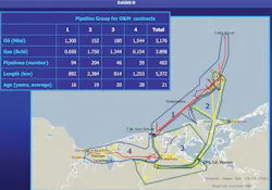 Natural gas options from Mexico’s new offshore reserves