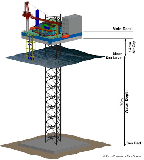 The Mono-Column Platform-Lite is designed for operations in water depths of up to 70 m (229 ft).