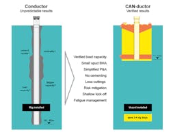 Canductor2 Canductor2