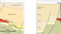Annie’s primary target is the Waarre ‘C’ reservoir producing at Minerva and Casino-5, while Elanora’s is the Waarre ‘A’ reservoir producing at Casino-4, Henry, and Netherby.