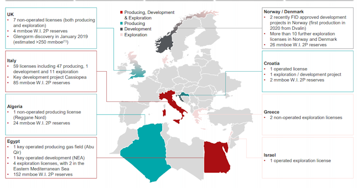 Edison E&P portfolio overview