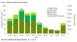 Rystad1712 5d28bc2be28ee Rystad1712 5d28bc2be28ee